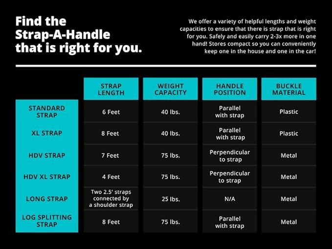 4’ Carry Strap with Handle | 2-Pack | Heavy Duty | Adjustable Belt | Easy, Safe, Secure, Lifting, Moving, Carrying Heavy Boxes | Best Luggage Strap (2pk Strap-A-Handle 4ft. Length, 75lb. Capacity)