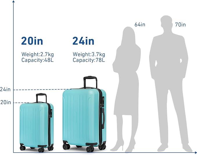 KYME Luggage Sets 2 Piece Hardshell 20"/24" Suitcase with Double Spinner Wheels Hardside Suitcases Sets with TSA Lock PC+ABS Travel Luggage (Mint Green, 2Pcs Set(20"/24"))