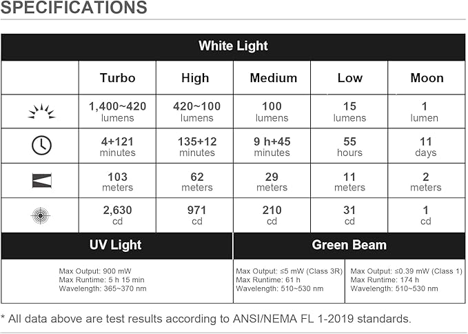 OLIGHT Arkfeld Ultra 1400 Lumens EDC Flat Flashlight, Rechargeable Compact Pocket Flash Light Combines White LED, UV and Green Beam, Triple Sources Perfect for Checking, Working (Olive-Green)