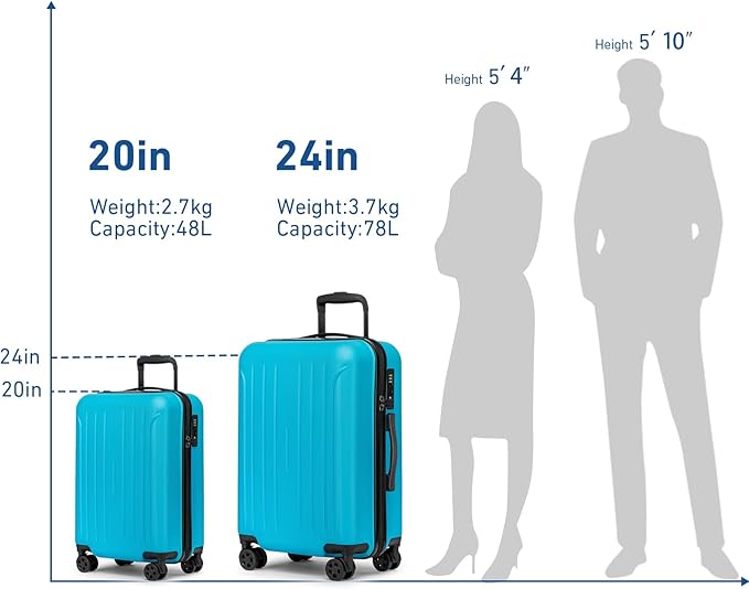 KYME Luggage Sets 2 Piece Hardshell 20"/24" Suitcase with Double Spinner Wheels Hardside Suitcases Sets with TSA Lock PC+ABS Travel Luggage (Ocean Blue, 2Pcs Set(20"/24"))