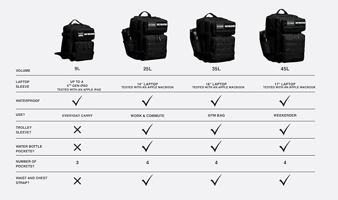 WOLFpak 35L Athletic Gym Backpack - Durable 1000D Waterproof Oxford Material with MOLLE Webbing, Laptop Pocket & Dual Cup Holders, Durable Fitness/Travel/Military Daypack (OD Green)