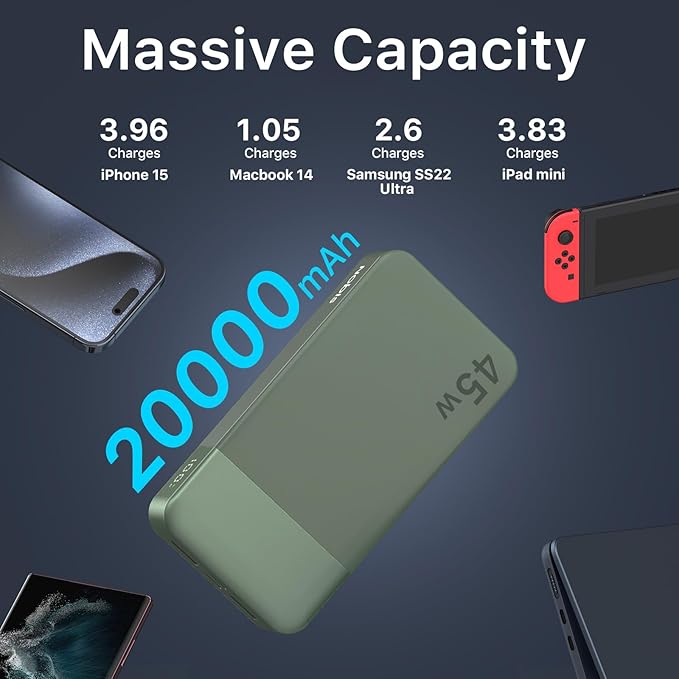 J2621 Power Bank Portable Charger 20000mAh 45W,PD 3.0 QC 4.0 Fast Charging Battery Pack with LED Display,2 USB-C, 2 USB-A for iPad, iPhone 16 15 14 13, Tablet, Galaxy, Samsung S24 S23,Google