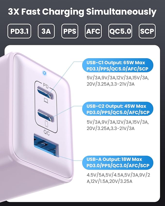 128W USB C Wall Charger,GaN III 3-Port Fast Charging Station,PD QC Foldable Charger Block Portable 65W Laptop Adapter for MacBook Pro/Air,iPad Pro,Galaxy S23,Dell XPS 13,iPhone 17/16/Pro etc