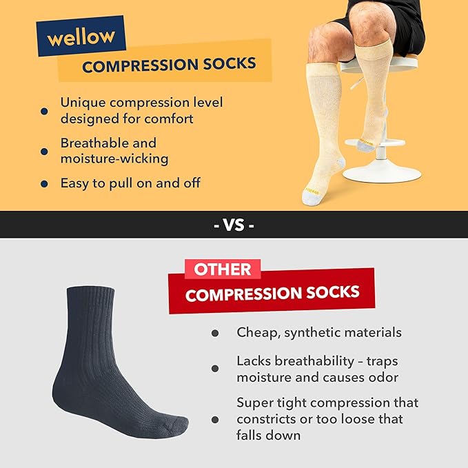 Wellow Premium Socks (Compression Socks - Regular) for Men & Women, Made with Viscose from Bamboo, Knee High, 18-25 mmHg