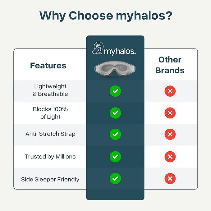 MyHalos® Cotton Sleep Mask - Eye Masks for Sleep - 100% Blackout Sleeping Mask for Women, Men & Side Sleepers - 3D Sleeping Eye Mask for Zero Pressure - Award Winning Design and Eyelash Friendly