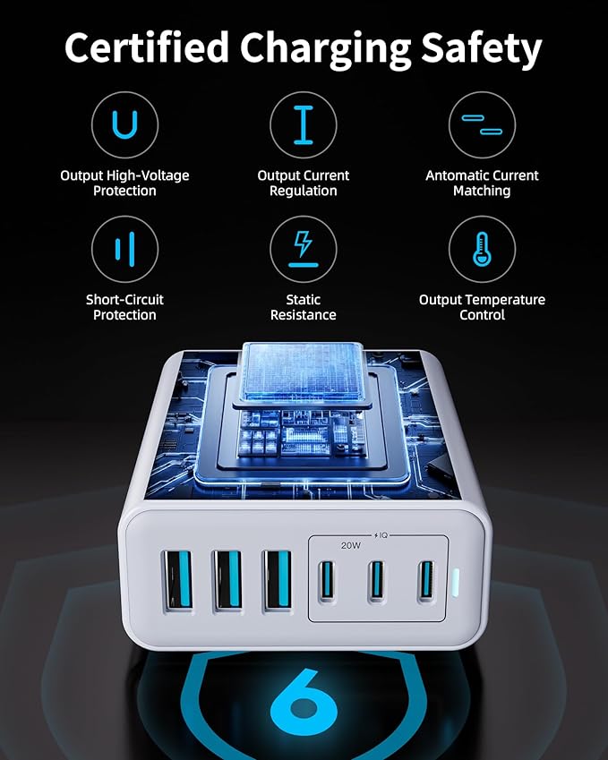 USB C Charger Block, 105W Max GaN 6-Port Fast Desktop Charging Station, Wall Charger Power Strip Adapter Plug for iPhone 17/16/15, iPad, Samsung and More (Cable Organizer Included)