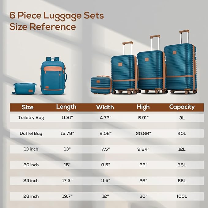 Joyway Expandable Luggage Sets 5 Piece, Lightweight Hard Shell Travel Suitcase Set with Spinner Wheels and TSA Lock, Blue