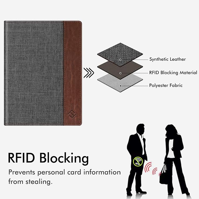FINTIE Passport Holder, Slim Travel Wallet RFID Blocking Card Case Cover Passport Cover Protector Essentials with Credit Card Slots for Women/Men