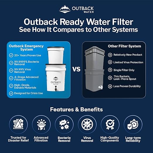 Outback Water Emergency Drinking Water Filter System with Extra Filter Replacement Kit - Gravity Fed Bucket Water Filtration for Survival, Off-Grid, Disaster Preparedness, Travel, Camping, Bug Out Kit