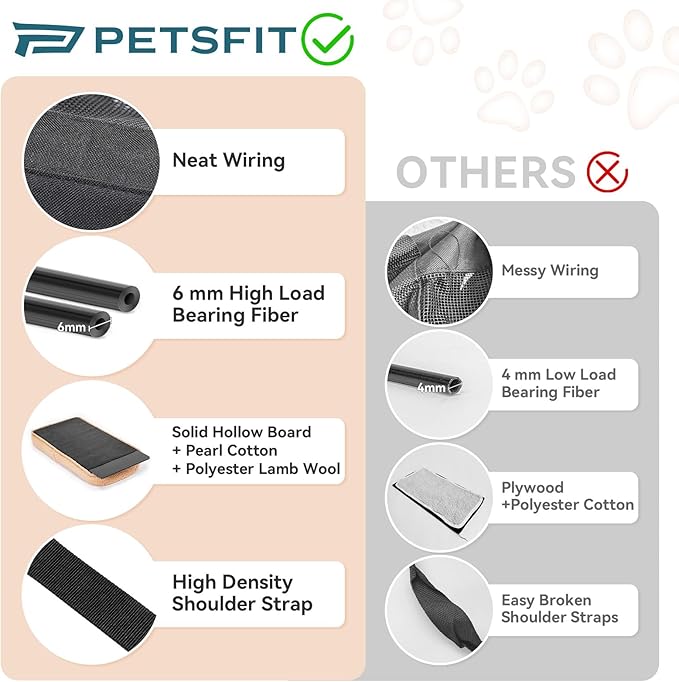 PETSFIT Cat Car Carrier for Medium Cats Dogs, 19"x12"x12" Small Dog Carrier, with Patent Safety Buckles and Escape-Proof Zipper - Safeguarding Car Travel, Vet Visit, Outdoor