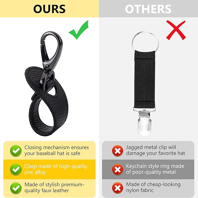 BAREFOOT CARIBOU Hat Clip for Travel, Hands-Free Bag, Backpack, Purse, and Hiking Gear Clip-on Holder Strap for Baseball, Snapback, and Ponytail Caps