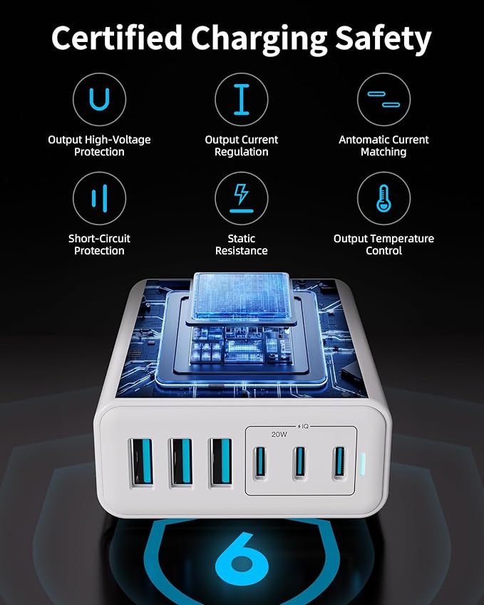 USB C Charger Block, 105W Max GaN 6-Port Fast Desktop Charging Station, Wall Charger Power Strip Adapter Plug for iPhone 17/16/15, iPad, Samsung and More (Cable Organizer Included)