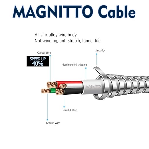 USB Type C Cable, Metal Braided Cord 6ft 2-Pack, Fast Type-C Charger Durable USB-A to USB-C Charging Cable for Samsung Galaxy S21 S20+ S10 S9 S8 A51 Note PS5 Controller Pixel