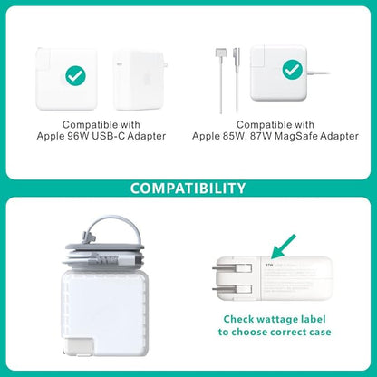 TATOFY Case for Apple 96w Charger MacBook 85w 87w Charger Case Travel Cord Organizer MacBook Accessories (for Apple 96W USB-C Power Adapter, 85w 87w Magsafe Adapter)