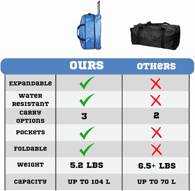 Rolling Duffel Bag Foldable Expandable Weekender Travel 28" (Blue)