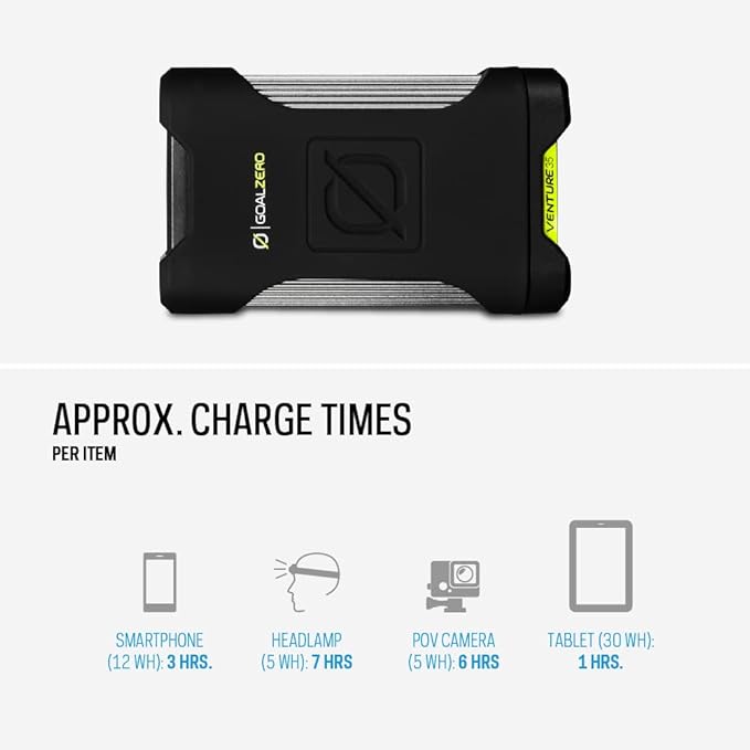 Goal Zero Venture 35 Portable Charger Power Bank 9600mAH 18W USB-C Power Delivery Port 2 USB Outputs IP67 Rating 50 Lumens Flashlight