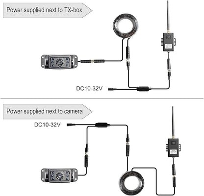 Haloview RD5-MINI 5'' 720P Wireless Range Dominator System