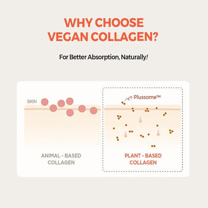 KLAVUU Vegan Collagen Eye Patches for Puffy Eyes & Dark Circles (60 Patches) – Hydrogel Under Eye Mask with Niacinamide – Fine Lines, Firming, Elasticity
