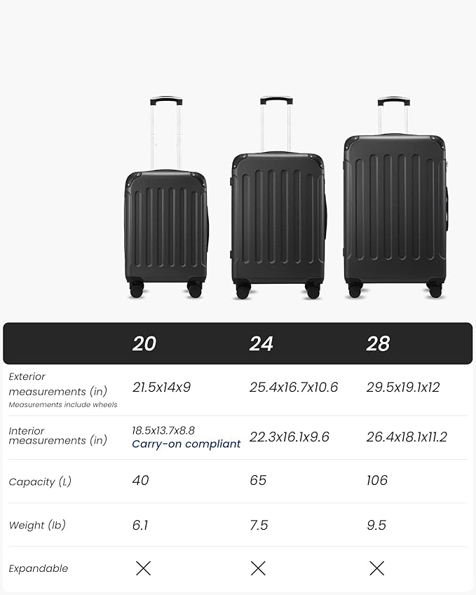 Luggage Sets 5 Piece, Hardside Suitcase with Wheels, TSA Approved, Blue