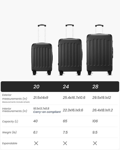 Luggage Sets 5 Piece, Hardside Suitcase with Wheels, TSA Approved, Blue