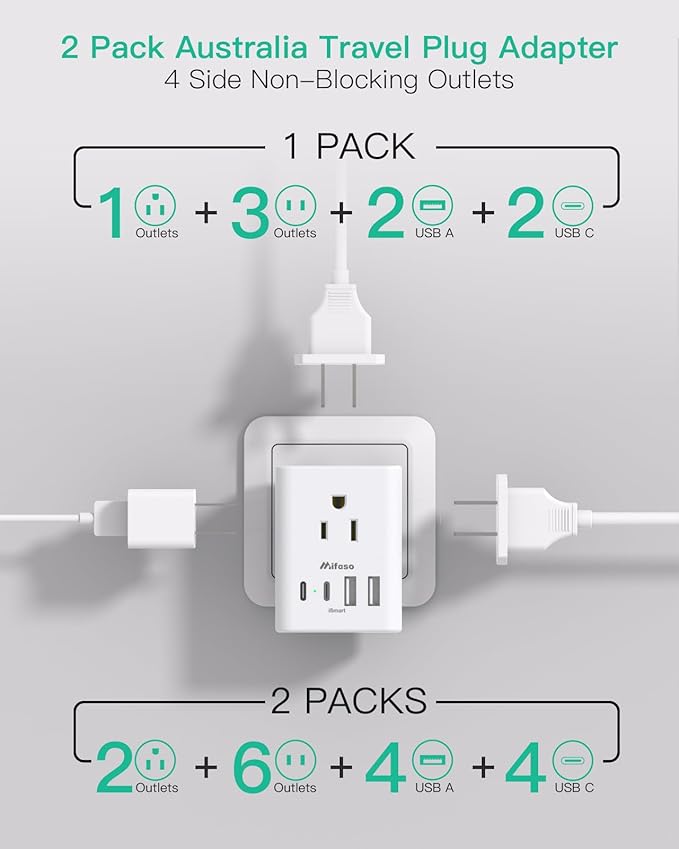 2 Pack Australia New Zealand Power Plug Adapter, Australia Travel Adapter with 4 American Outlets 4 USB Charging Ports (4 USB C), Type I Plug Adapter for US to Australia, Argentina, China
