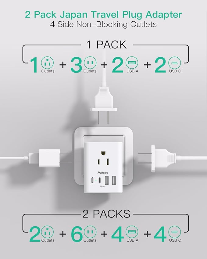 2 Pack US to Japan Plug Adapter, Japan Power Travel Adapter with 4 Outlets 4 USB Ports(2 USB C), Type A Travel Power Converter Plug Adaptor for USA to Japanese China Canada Mexico Philippines Peru