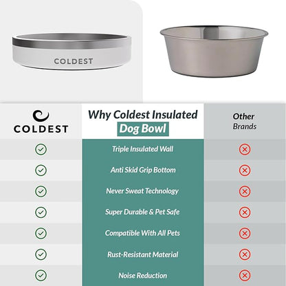 Coldest Dog Bowl - Anti Rust Metal, Non Slip, 3 Layers Insulated Stainless Steel Dog Bowls - Spill Proof & Heavy Duty - Water Bowl for Dogs, Cats & Pets, Dish Washer Safe (21 oz, Epic White)