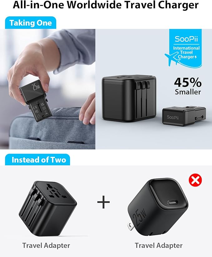 SooPii Gan USB C Charger 25W, 2 Port PD PPS QC Universal Travel Adapter, All-in-One Travel Charger with US UK EU AU Plug Adapter for Galaxy S25/S24/Note 20, iPhone 16/15/14, iPad, Pixel and More