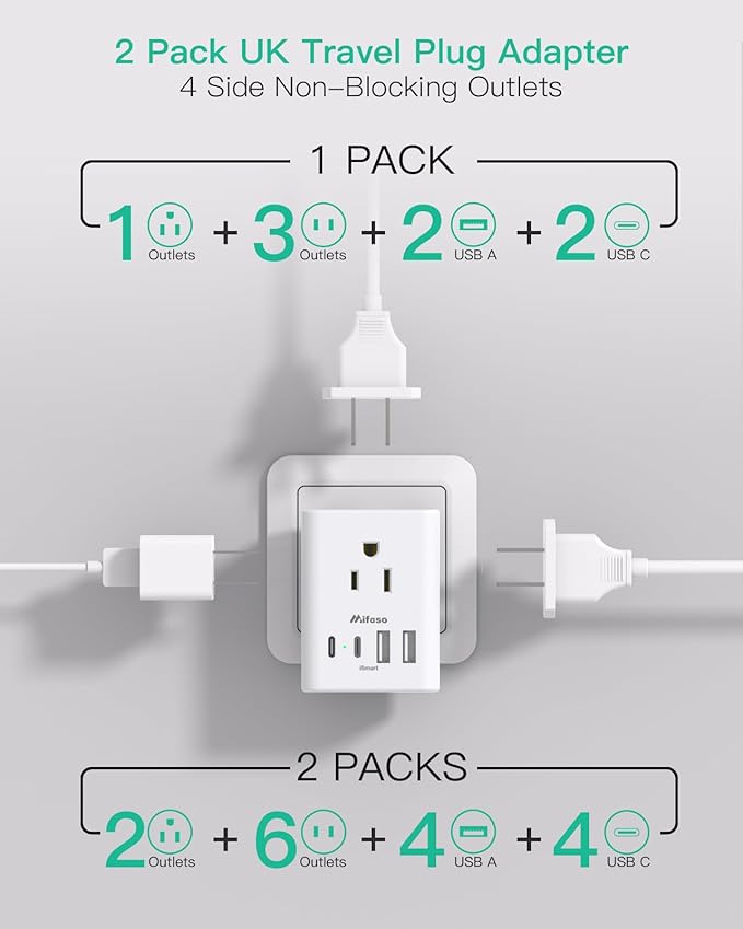 2 Pack US to UK Ireland Travel Plug Adapter, Type G Plug Adapter with 4 Outlets 4 USB Ports (2 USB C), UK Power Adapter for USA to London England Scotland British Kenya Qatar Hongkong