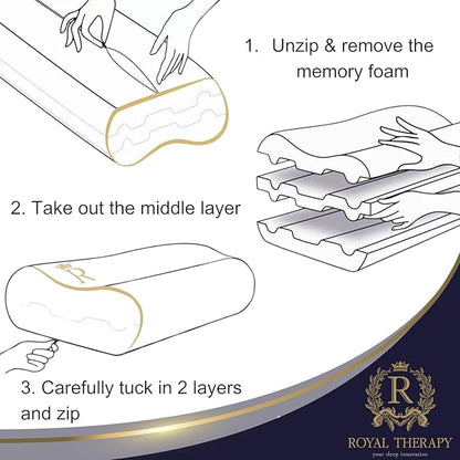 King Memory Foam Pillows 2-Pack – Ergonomic Cervical Pillow for Neck and Shoulder Pain – Medium Firm Contour Pillow for Side, Back, and Stomach Sleepers – CertiPUR-US Certified
