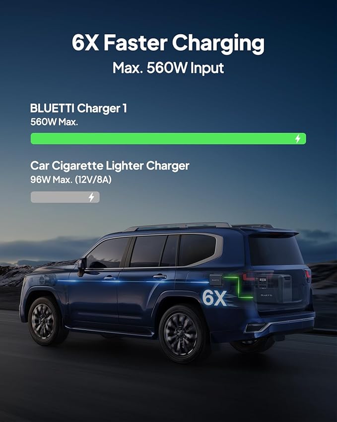 BLUETTI Elite 200 V2 Portable Power Station & Charger 1 (Ships Separately), 2073.6Wh LFP Backup, 4 AC Outlets (3900W Peak), 4.2H Full Charge via Car, Perfect for Camping, Off-grid, and Power Outages