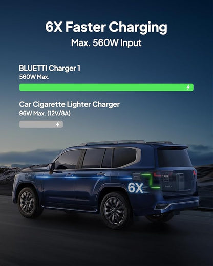 BLUETTI Elite 200 V2 Portable Power Station & Charger 1 (Ships Separately), 2073.6Wh LFP Backup, 4 AC Outlets (3900W Peak), 4.2H Full Charge via Car, Perfect for Camping, Off-grid, and Power Outages