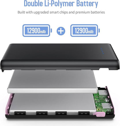 Portable Charger Power Bank 25,800mAh,5V/3A USB C in&Out Fast Phone Charging with Intelligent Smart IC,3 USB Port External Cell Phone Battery Pack Compatible with iPhone 17 16 15,Samsung,Android-Pink