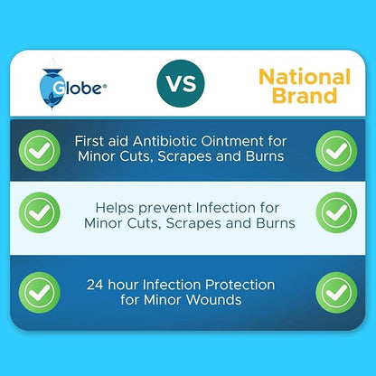 Globe (144 Pack) Triple Antibiotic Ointment 0.9g Single Packet, First Aid Kit for Minor Scratches, Wounds, Cuts and Burns, Prevents Infection Active Ingredients Compare to Leading Brand, Travel Size