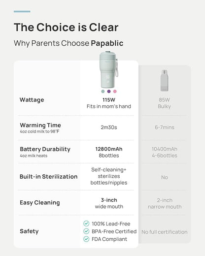 Papablic Pro Portable Bottle Warmer for Travel– Fast Heating, Steam Sterilizer, 30W Fast Charge, 5-Temp Control, Easy-Clean Wide Mouth, Baby Milk Warmer for Breastmilk & Formula, Almond Rose