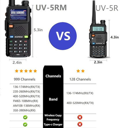 BAOFENG Radio 5RM 10W Ham Radio Long Range Handheld Multi-Band Two Way Radio NOAA FM AM(Airband) Receiver Walkie Talkies (Upgrade of UV-5R), Copy Frequency 999CH,Type C,Programming Cable,Speaker Mic