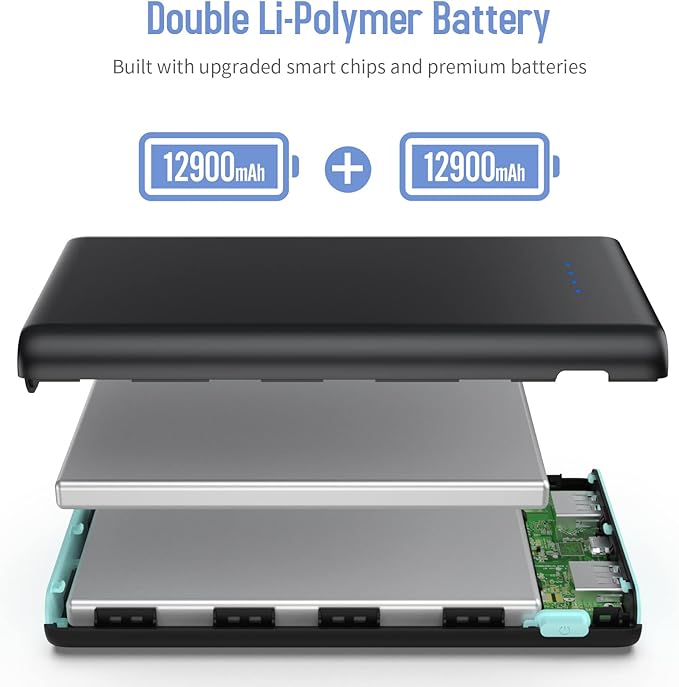 Portable Charger Power Bank 25,800mAh,5V/3A USB C in&Out Fast Phone Charging with Intelligent Smart IC,3 USB Port External Cell Phone Battery Pack Compatible with iPhone 17 16 15,GalaxyAndroid-Green