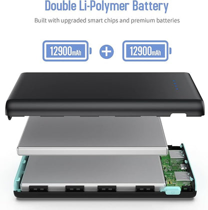 Portable Charger Power Bank 25,800mAh,5V/3A USB C in&Out Fast Phone Charging with Intelligent Smart IC,3 USB Port External Cell Phone Battery Pack Compatible with iPhone 17 16 15,GalaxyAndroid-Green