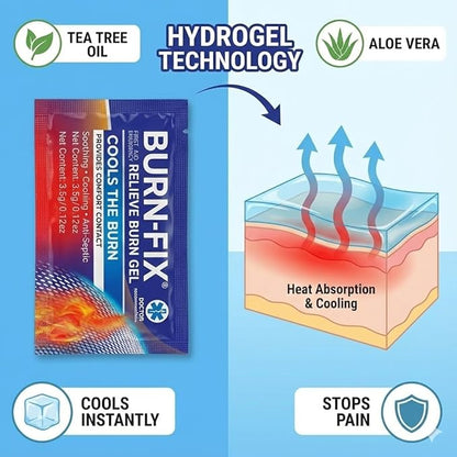 BurnFIX® Burn Kit First Aid Recommended by Doctors, Comprehensive 25pcs First Aid Kit Includes Burn Gel, Burn Dressing, Gloves, Scissors, Wipes for Quick Burn Relief - Sunburn, Electrical, Flame Burns