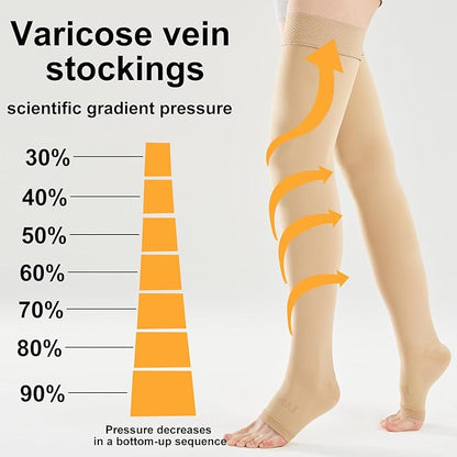 20-30 Compression Socks for Women Men, Thigh High Compression Stockings, Support Hose for Women Compression, Travel Toeless Women's Compression Socks, Light Open Toe Pregnancy Support Socks