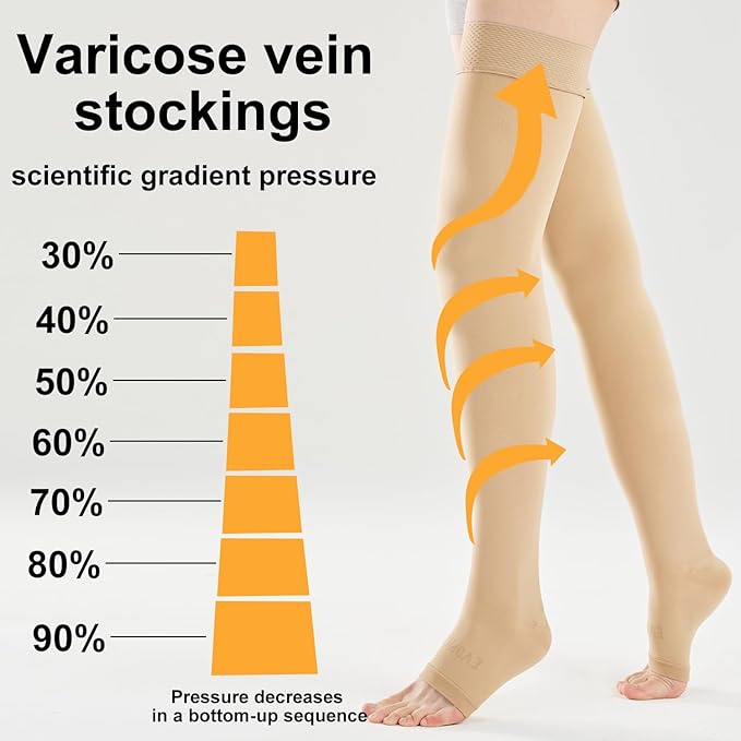 20-30 Compression Socks for Women Men, Thigh High Compression Stockings, Support Hose for Women Compression, Travel Toeless Women's Compression Socks, Light Open Toe Pregnancy Support Socks