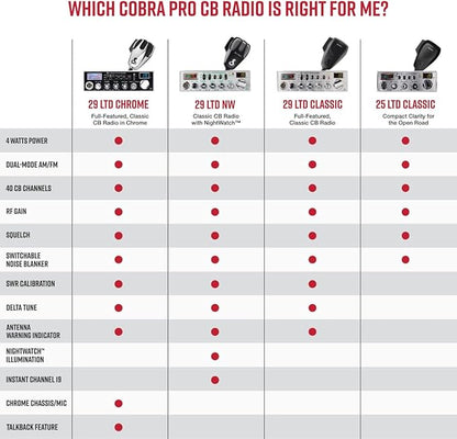 Cobra 25 LTD AM/FM Professional CB Radio – Compact, Easy to Operate, with Dual-Mode Access, 4-Watt Output, Full 40 Channels, Adjustable Dynamike Control and PA Capability, Black