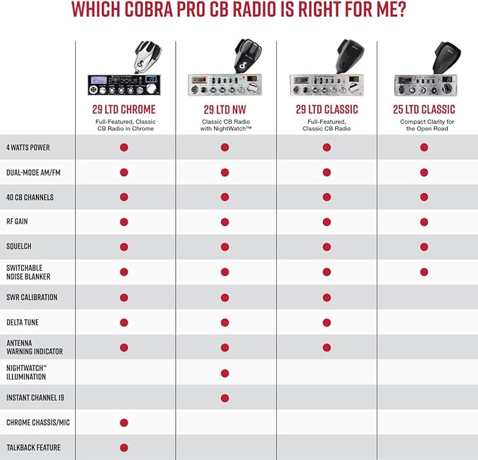 Cobra 29 NW Professional CB Radio & Cobra HGA1500 42 Inch Magnetic Mount CB Antenna: Dual Mode AM/FM Emergency Radio, 40 Channels, NightWatch Illuminated Display, Long-Range Antenna for Clear Signal