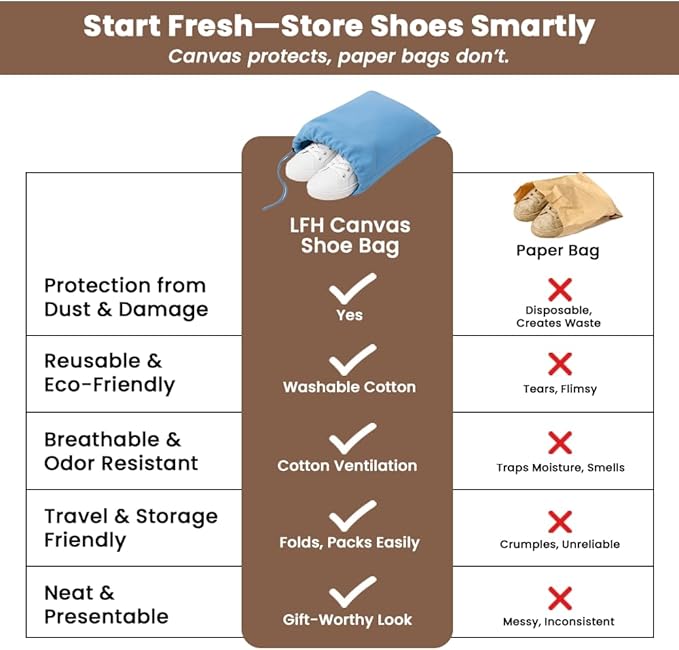 LFH Cotton Rich Shoe Storage Bags with Drawstring, Dustproof Breathable Reusable Organizer, Perfect For Travel, Dorm, Hotel, College, Gym, Easy to Carry, Machine Washable 8"x17" (Pack of 6) - Sky Blue