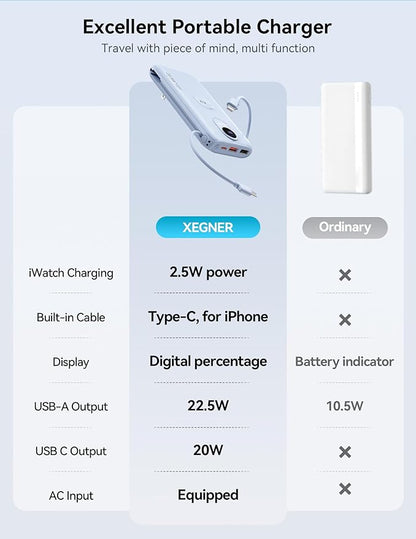 Portable Charger, 10000mAh 22.5W Fast Charging Power Bank with Built in Cable & Wall Plug, Travel Essential Battery Pack with LED Display, External Charger for iPhone 17/16, iWatch 11/10/9/8/Ultra/SE