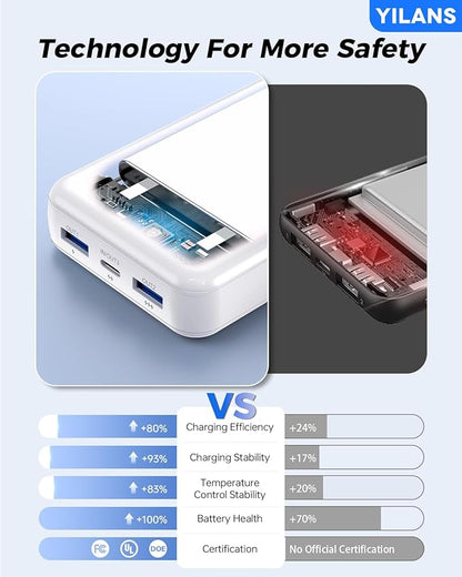 Portable Charger,50000mAh Power Bank Built-in Cable, 22.5W PD USB C In & Out Fast Charging, External Battery Pack with 6 Output & 2 Input, Travel Phone Charger for iPhone 17/16/15/14/13/12(White)