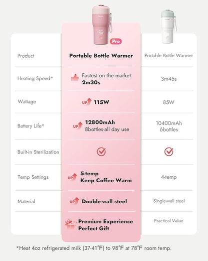Papablic Pro Portable Bottle Warmer for Travel – Fast Heating, Built-in Sterilizer, 30W Fast Charge, 5-Temp Control, Easy-Clean Wide Mouth, Baby Milk Warmer for Breastmilk & Formula, Sakura Pink