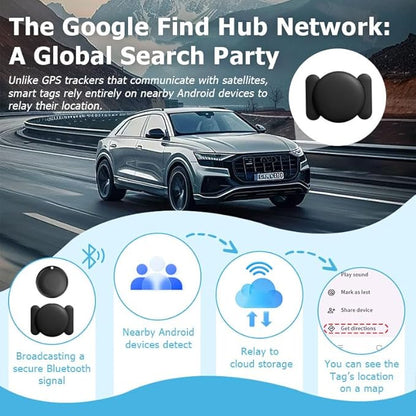 Tracker for Vehicles, Works with Google Find Hub(Android Only), Easily Find, Encrypted Location Data, Magnetic Hidden Car Tracker, No Monthly Fee Or Subscription, No SIM Required