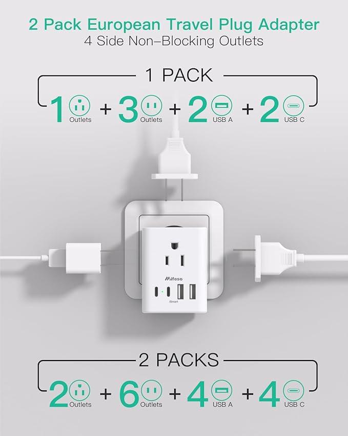 2 Pack European Travel Plug Adapter, International Power Adapter with 4 Outlets 4 USB C Ports (2 USB C), Type C Adapter for US to Most of Europe EU Italy Spain Greece Portugal France Germany