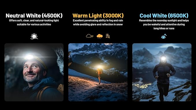 Nitecore NU27 600 Lumens Running Camping Headlamp, USB-C Rechargeable with Warm, Neutral and Cool White Lights, Red Light, Including NitecoreS Sticker (White)